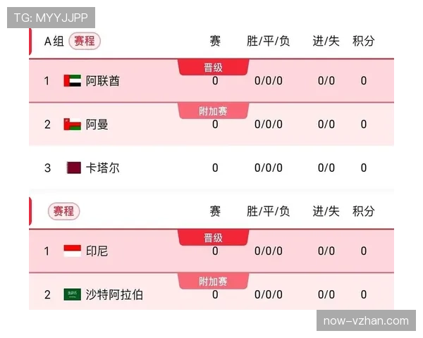 2026世界杯为什么增加出线名额